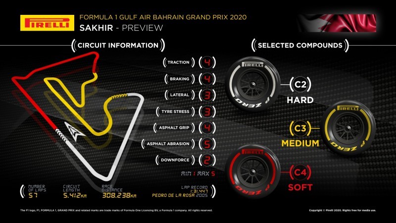 Drivers to sample Pirelli 2021 C3 compound in Bahrain