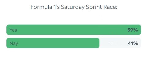 F1i ‘Sprint Race’ poll: the results are in!