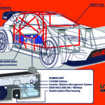 WRC Manufacturers confirm 3-year “new deal” commitment to 2022 hybrid era