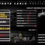 Pirelli’s softest compound makes its debut at Monaco