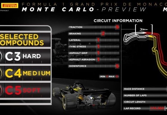 Pirelli’s softest compound makes its debut at Monaco