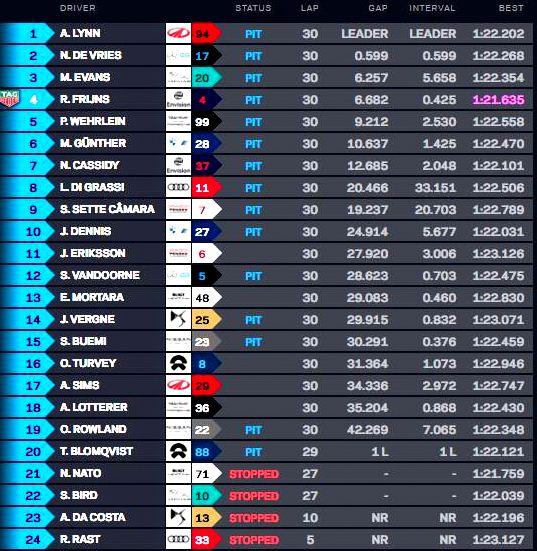 London E-Prix: Lynn wins dramatic Race 2 at ExCeL Center