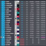 De Vries clinches FE title as Nato wins Berlin E-Prix 2