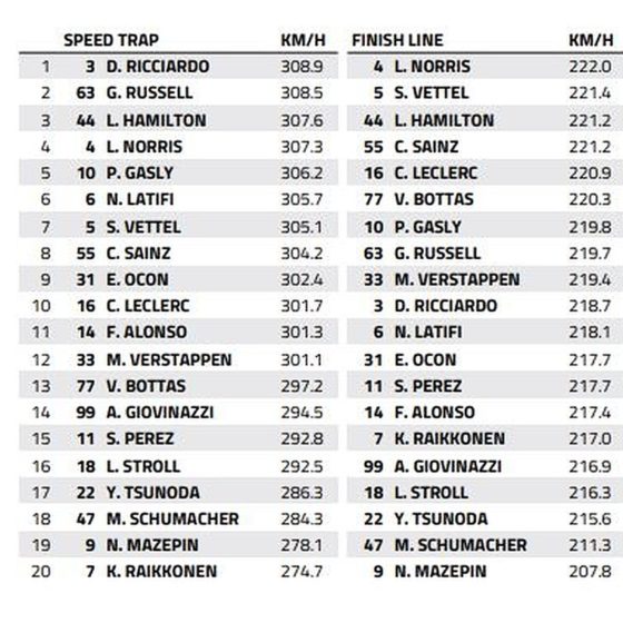 Spa Speed Trap: Who is the fastest of them all?