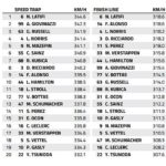 Monza Speed Trap: Who is the fastest of them all?