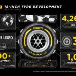 Pirelli concludes at Paul Ricard 18-inch F1 test program