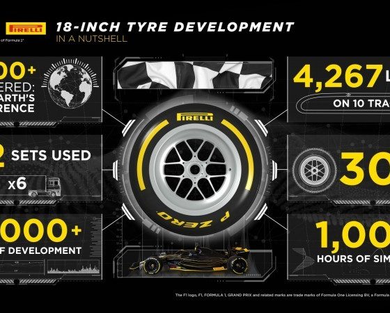 Pirelli concludes at Paul Ricard 18-inch F1 test program