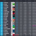 Venturi’s Mortara snatches win in second Diriyah E-Prix