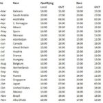 Formula 1 releases start times for 2022 races