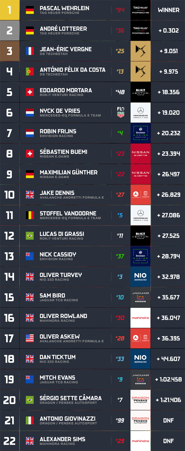 2022 Mexico City E-Prix race results