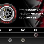 Pirelli announces tyre compounds for opening three races