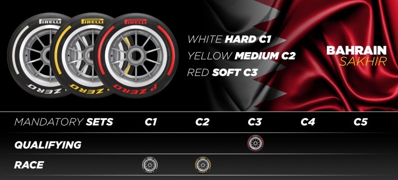 Pirelli announces tyre compounds for opening three races