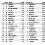 Melbourne Speed Trap: Who is the fastest of them all?