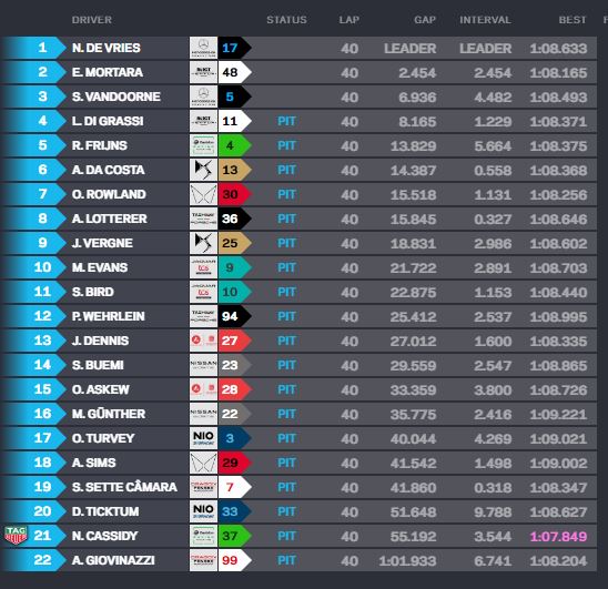 De Vries dominates Sunday Berlin E-Prix round