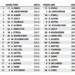 Miami Speed Trap: Who is the fastest of them all?