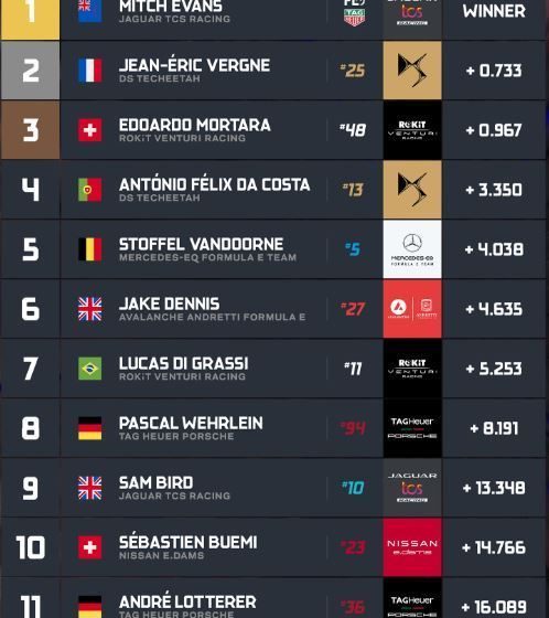 Formula E: Evans beats Vergne in Jakarta E-Prix thriller