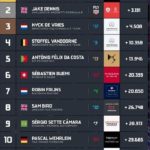 London E-Prix: Di Grassi wins race 2 as Vandoorne extends lead