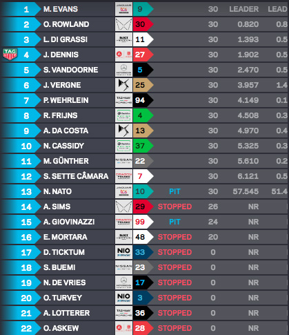 Full race results - Seoul E-Prix race 1 - August 13 2022