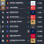 Vandoorne and Mercedes seal FE crowns in Seoul as Mortara wins