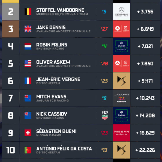 Vandoorne and Mercedes seal FE crowns in Seoul as Mortara wins