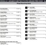 Ocon set for pitlane start at US GP following engine change