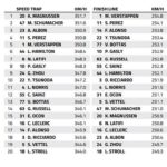 Mexico City Speed Trap: Who is the fastest of them all?