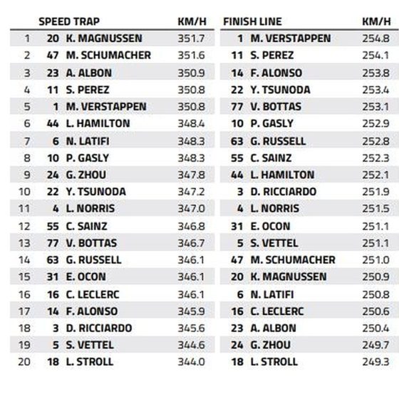 Mexico City Speed Trap: Who is the fastest of them all?