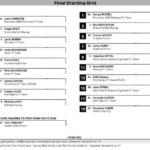 Tsunoda to start Brazilian GP from pit lane