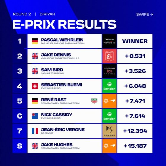 Wehrlein storms to Race 1 win in Diriyah E-Prix