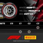 Pirelli to debut new tyre compound in Bahrain