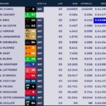 Sao Paulo E-Prix: Evans heads Jaguar-powered 1-2-3