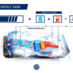 WEC: The performance monitoring tech that will enhance TV viewers experience
