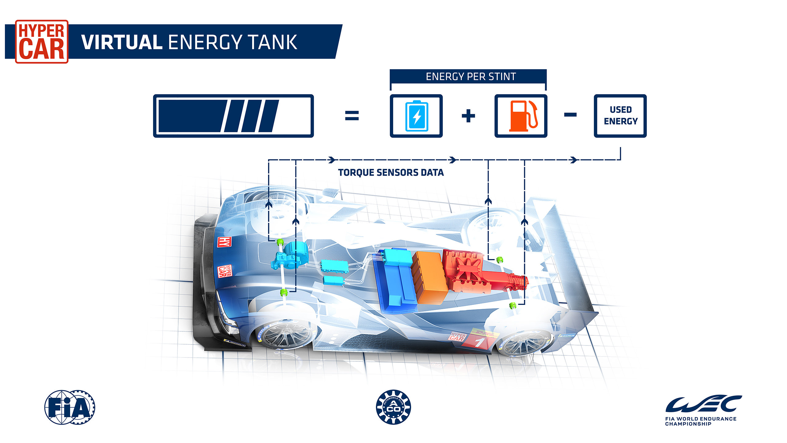 WEC: The performance monitoring tech that will enhance TV viewers experience