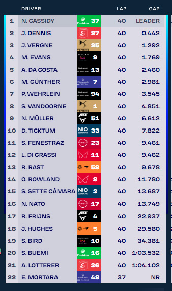 Results of the 2023 Berlin E-Prix race 2 on April 23 2023
