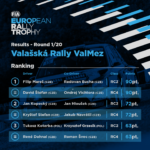 ERT – Coefficient scoring system explained