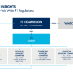 Writing the Rules – How the FIA develops new regulations for Formula 1