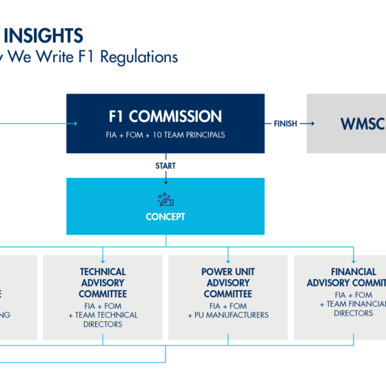 Writing the Rules – How the FIA develops new regulations for Formula 1