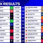 Cassidy wins inaugural Portland E-Prix with perfect execution