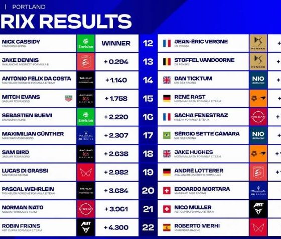 Cassidy wins inaugural Portland E-Prix with perfect execution