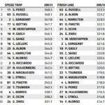 Las Vegas Speed Trap: Who was the fastest of them all?