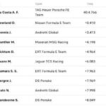 Porsche’s da Costa takes thrilling Misano E-Prix victory