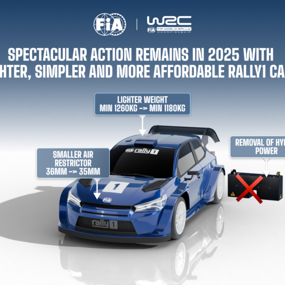 WRC – Rally1 spectacle maintained following technical changes