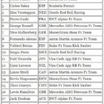 The starting grid for the Abu Dhabi GP