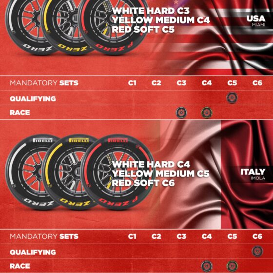 Pirelli answers call – goes soft to break F1’s one-stop rut