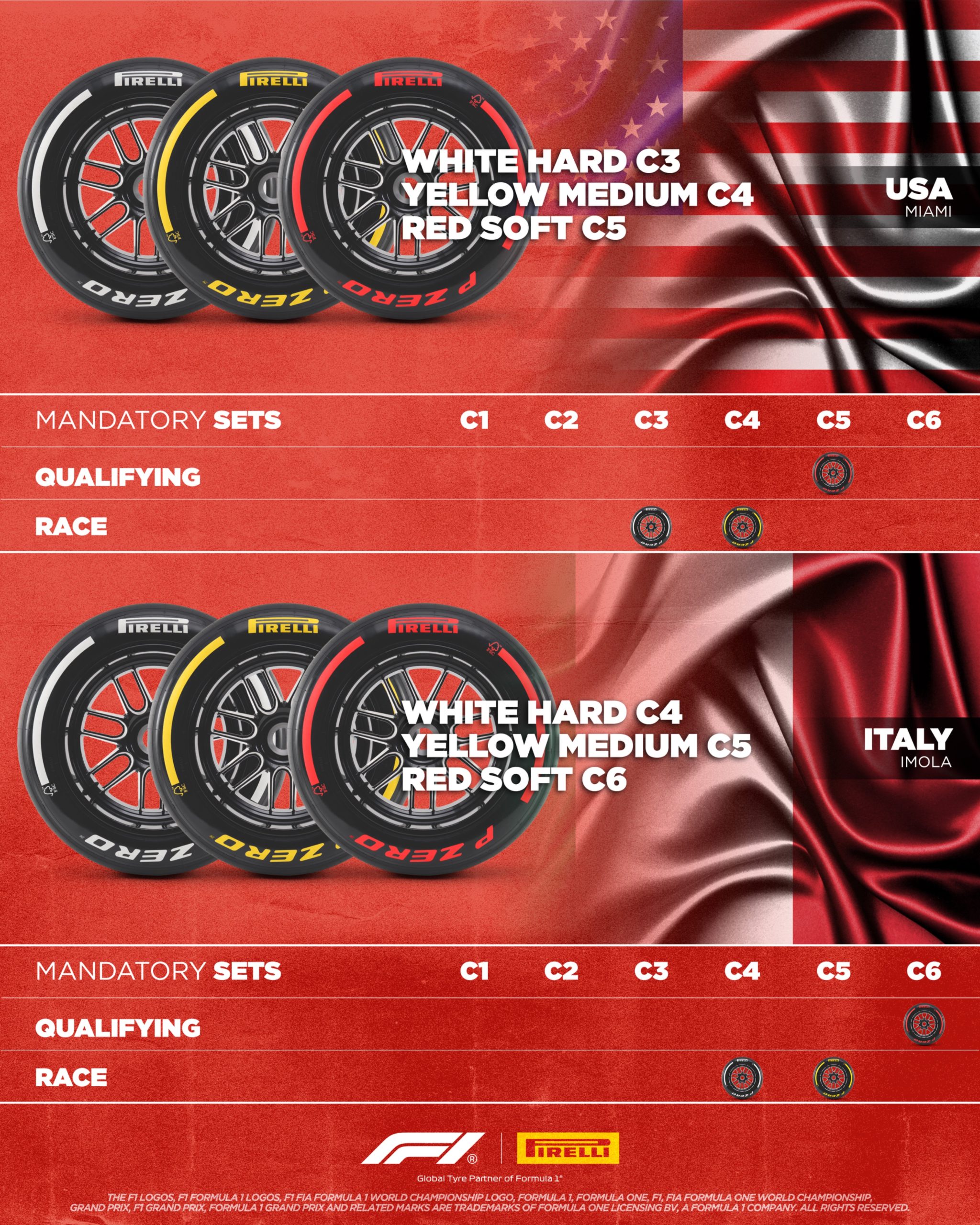 Pirelli answers call – goes soft to break F1’s one-stop rut