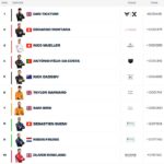 Ticktum claims maiden Formula E win in chaotic Jakarta E-Prix