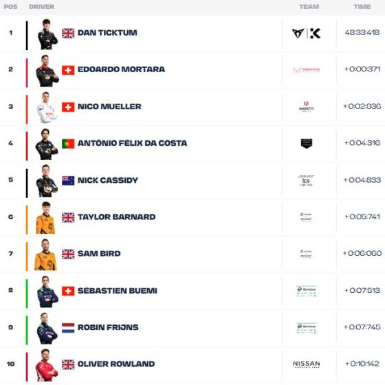 Ticktum claims maiden Formula E win in chaotic Jakarta E-Prix