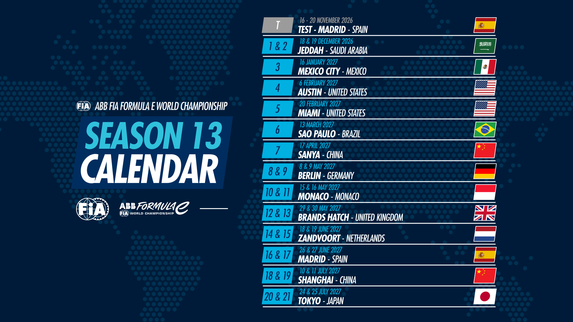 Building a stronger future for FIA Championships with updated regulations approved by the World Motor Sport Council