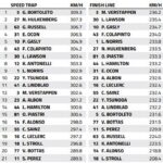 Madring Speed Trap: Who is the fastest of them all?